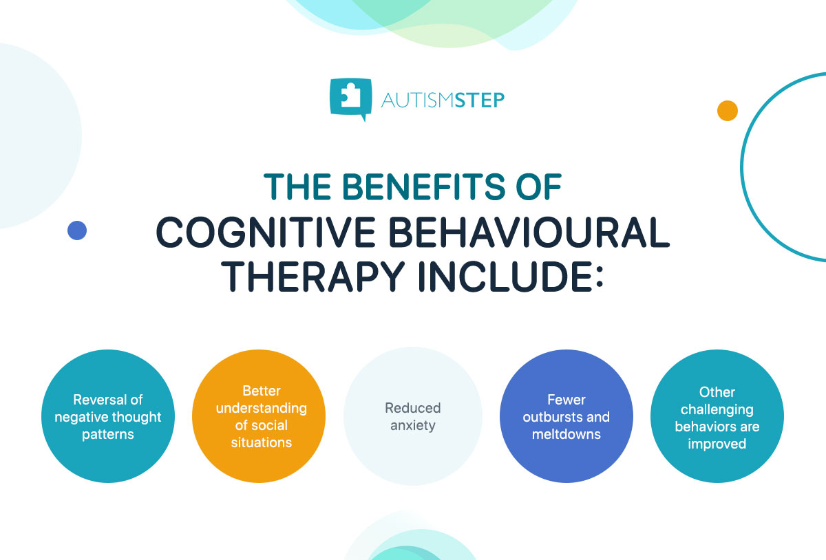 AutismSTEP-Cognitive-Behavioural-Therapy-Illustration