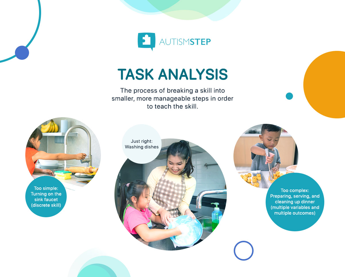 AutismSTEP - Task Analysis For Children With Autism