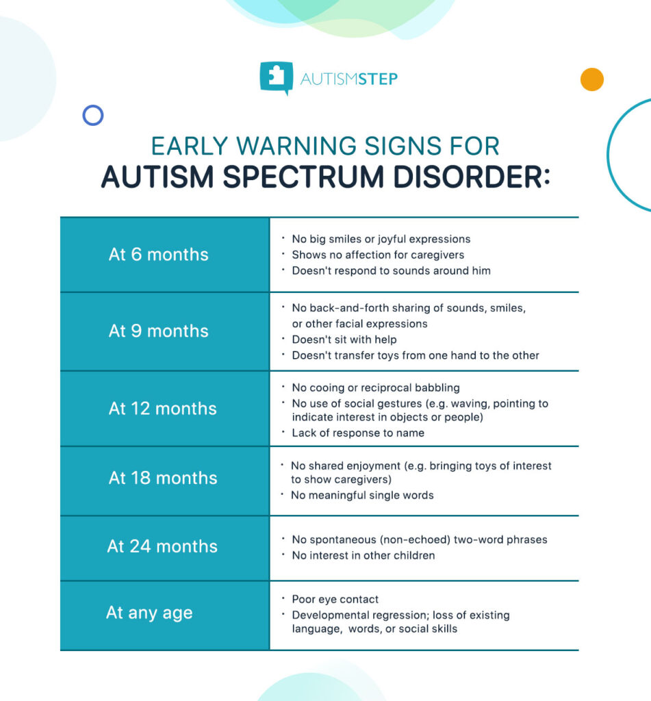 What are the Early Signs of Autism Spectrum Disorder?