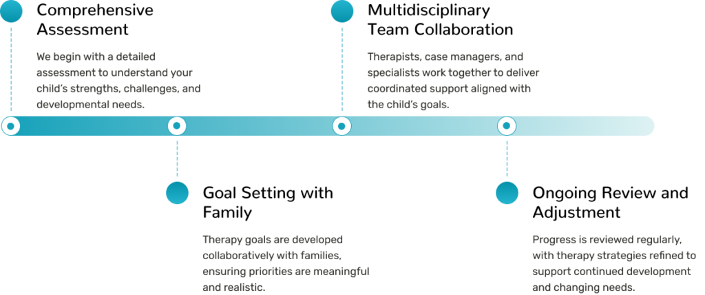 Autism Spectrum Disorder (ASD) Treatment in Singapore I AutismSTEP