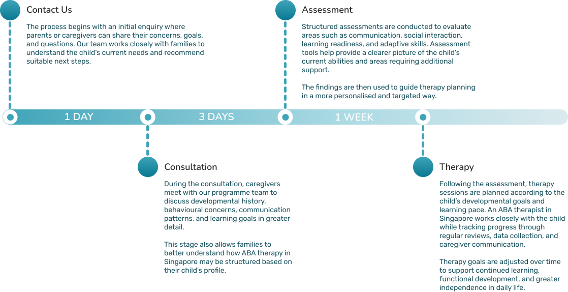 How Our ABA Treatment Process Supports Your Child (UPDATED)